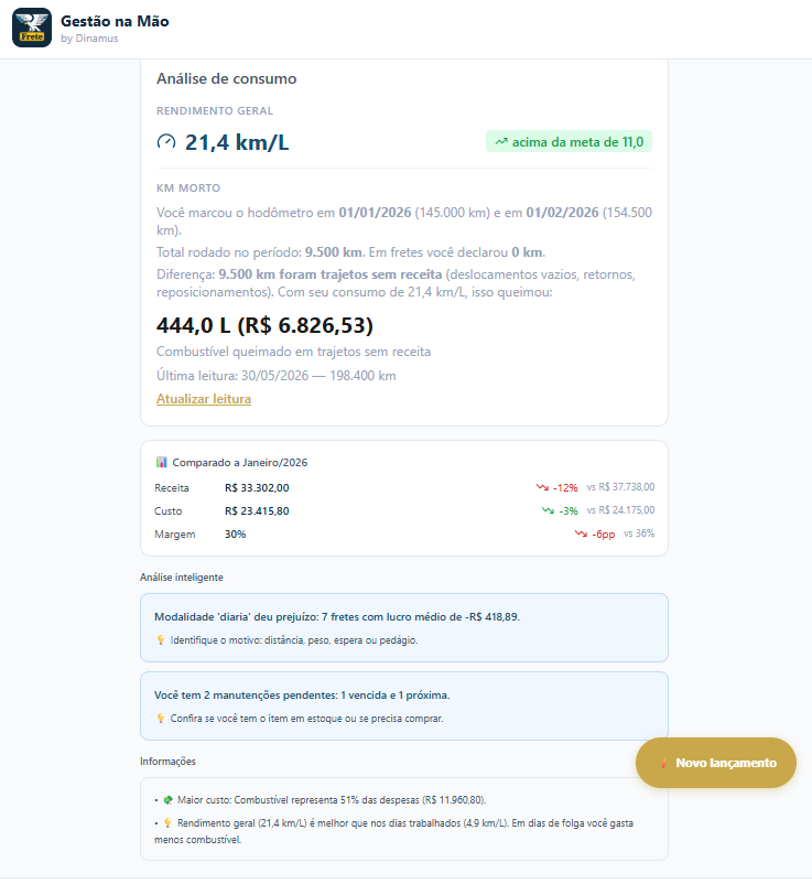 Análise inteligente com comparação de mês anterior, modalidade que deu prejuízo e alertas de manutenção